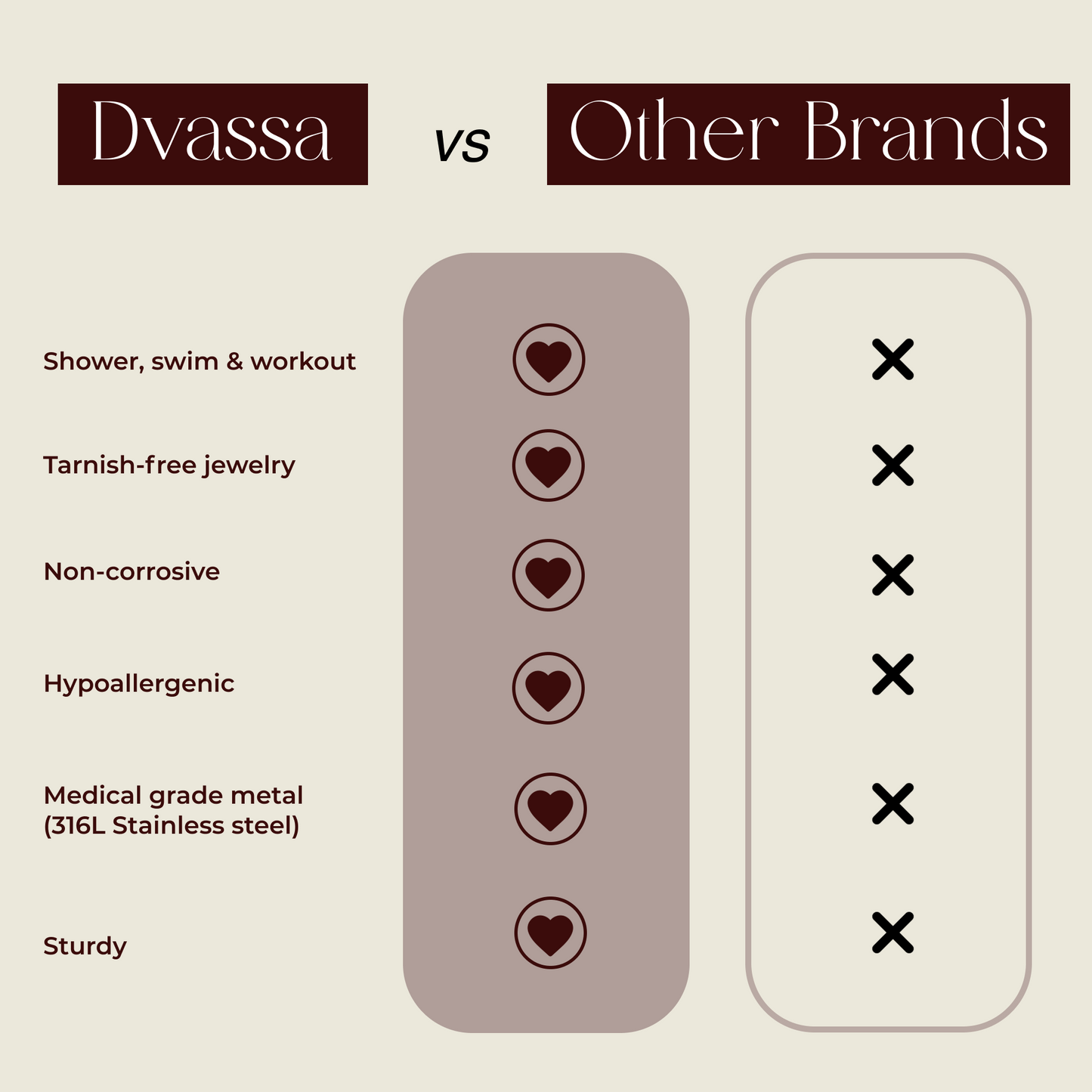 dvassa anti tarnish gold plated accessories being better than other brands in hypoallergenic, medical grade steel and shower proof features